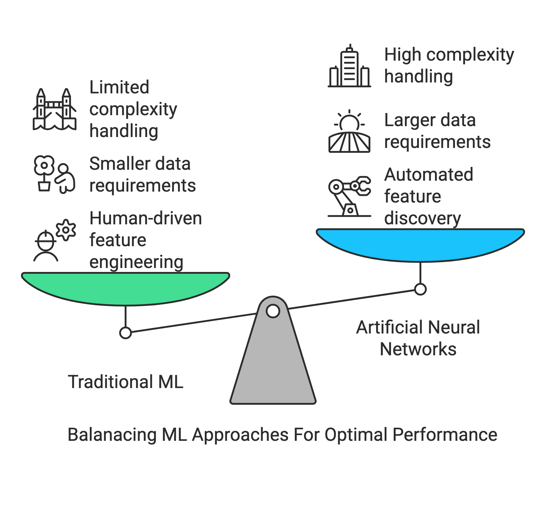 Differences Between ANN and Traditional ML